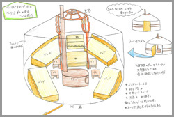 ツーリストゲル